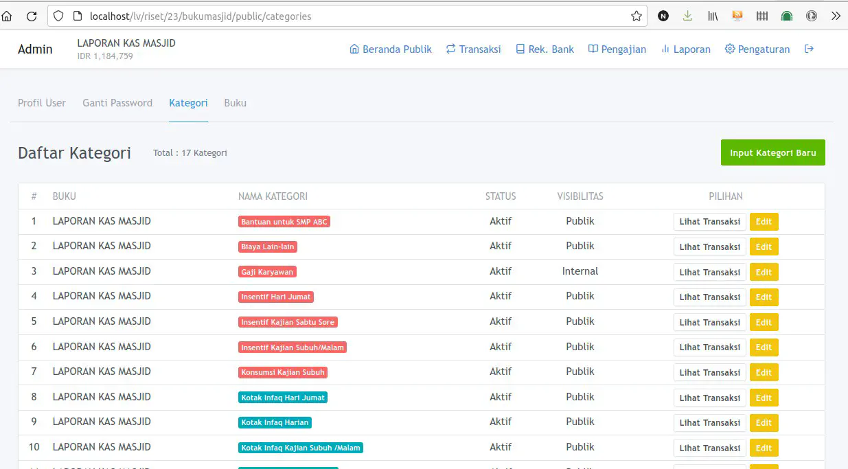Daftar Kategori per Buku Daftar Kategori per Buku