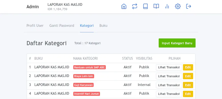 Daftar Kategori per Buku Daftar Kategori per Buku