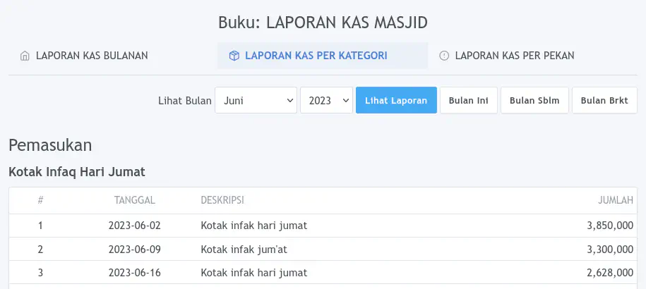 Laporan per Kategori Laporan per Kategori